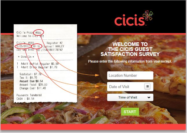 cici pizza customer review